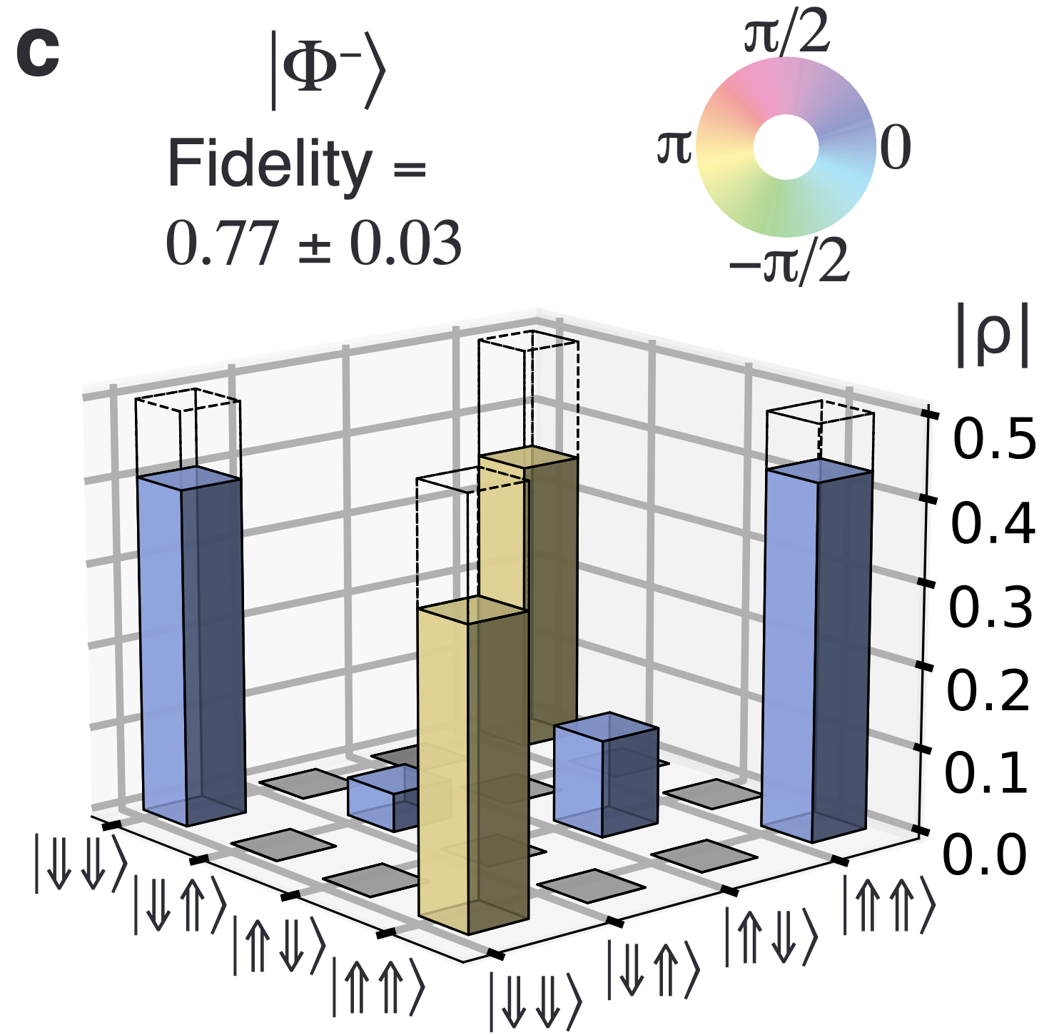 Long-lived entanglement of a spin-qubit register in silicon photonics