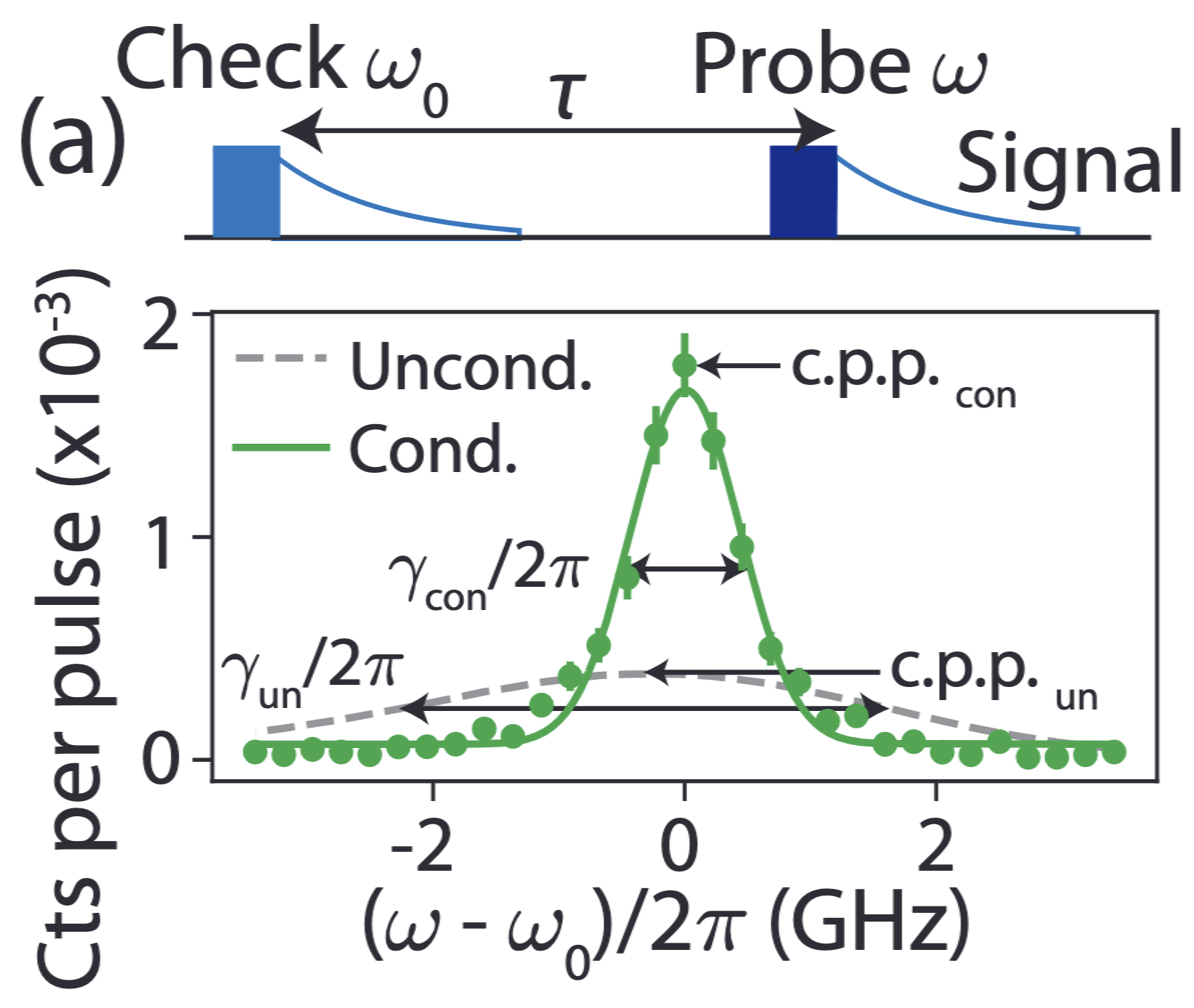 Laser-induced spectral diffusion of T centers in silicon nanophotonic devices