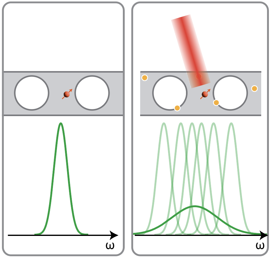 Paper Published in PRX Quantum!