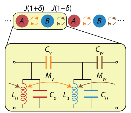 Quantum electrodynamics in a topological waveguide