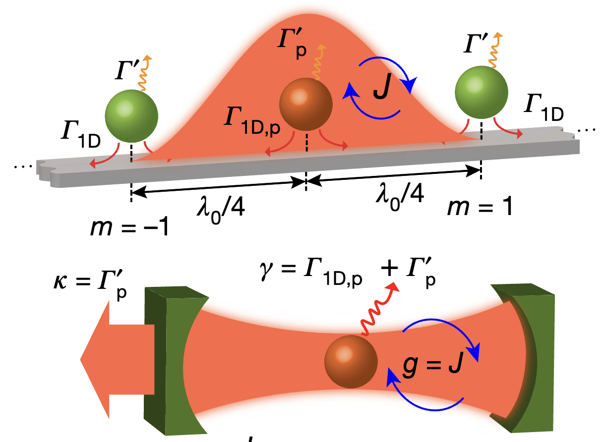 Cavity quantum electrodynamics with atom-like mirrors